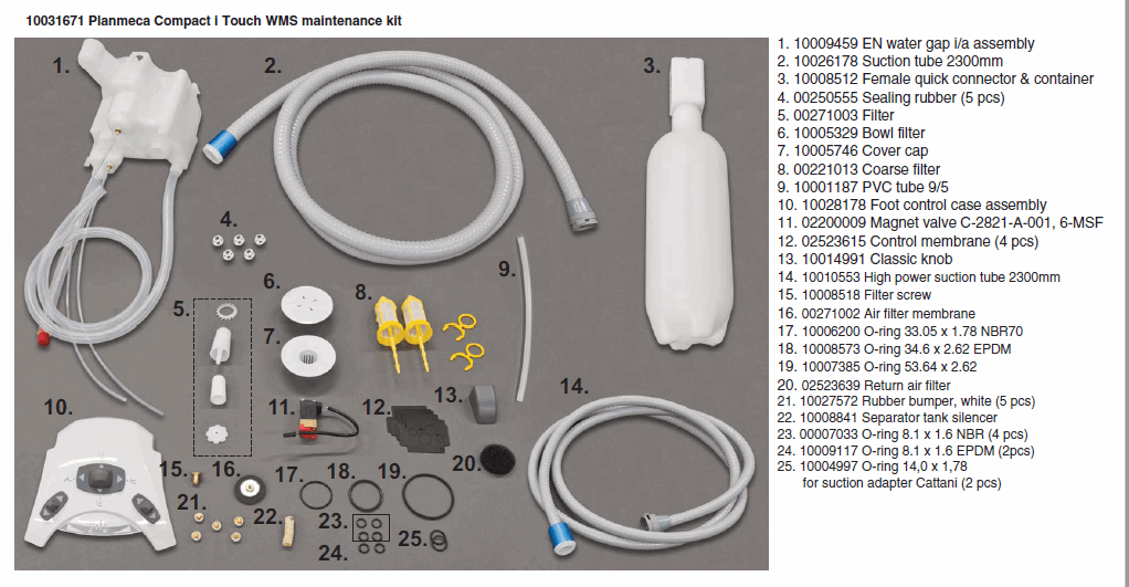 Planmeca Compact I Service Manual